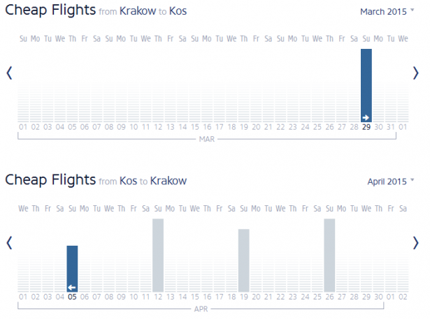 lacne dovolenky ryanair kos